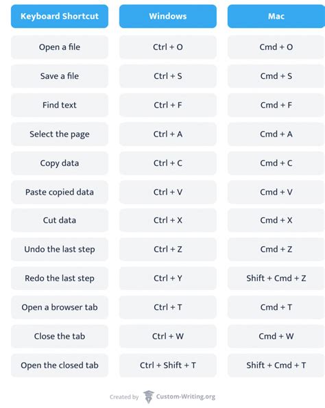 travel gif|Keyboard shortcuts in Microsoft 365